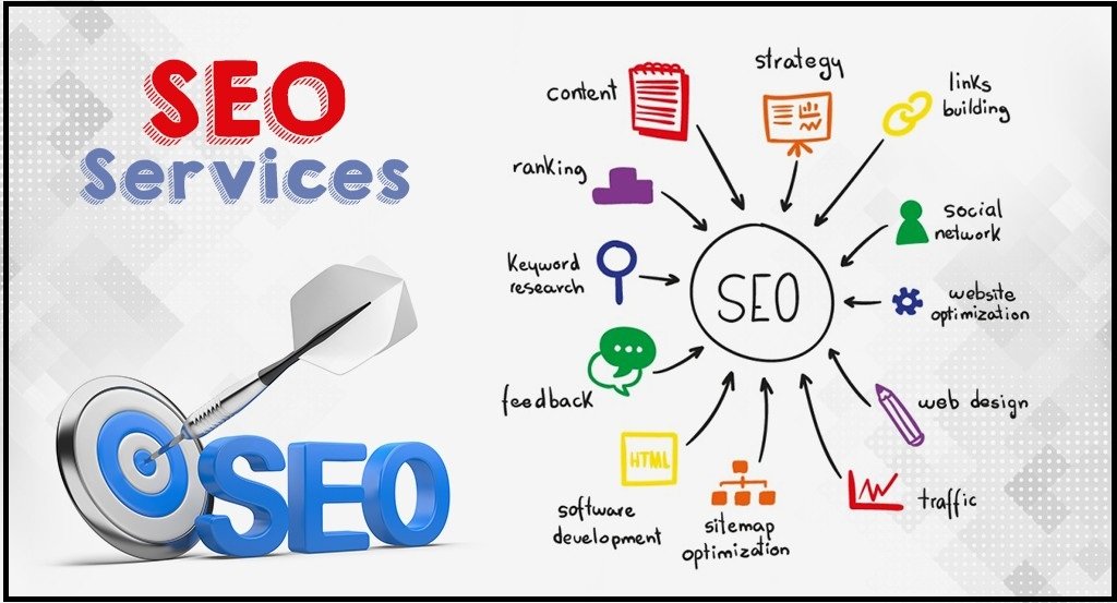 Search Engine Optimization